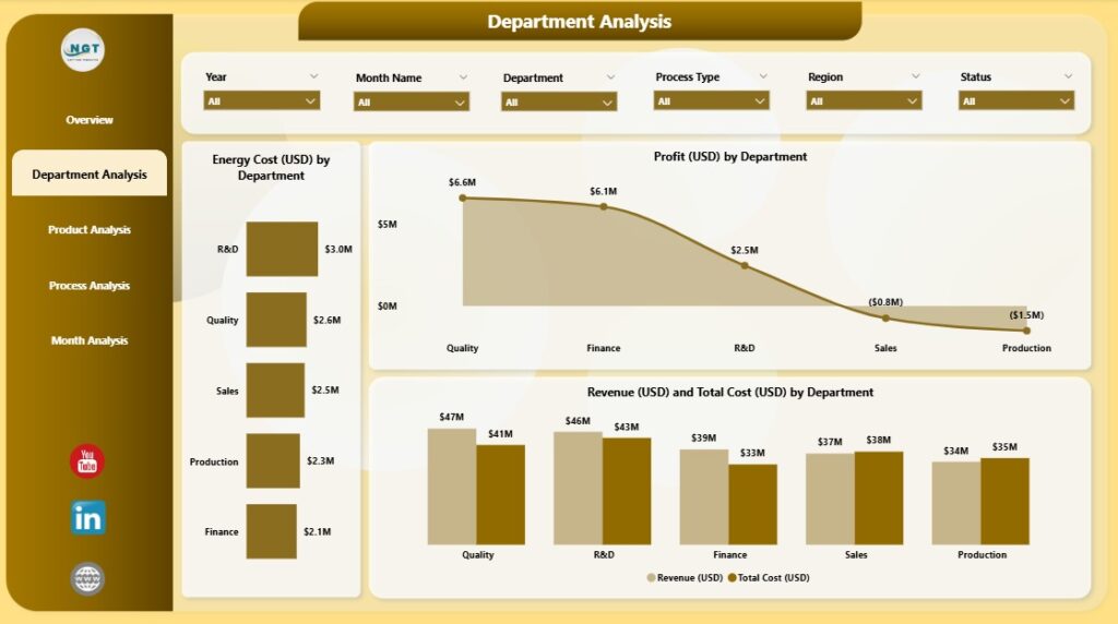 Electronics & Semiconductors Dashboard in Power BI - Next Gen Templates