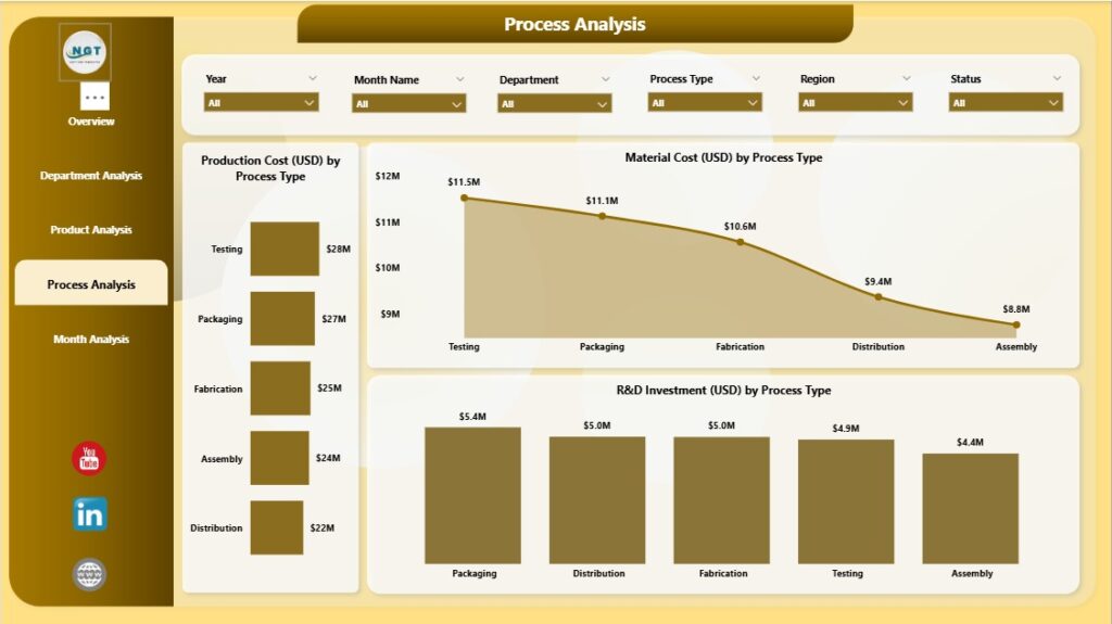 Electronics & Semiconductors Dashboard in Power BI - Next Gen Templates