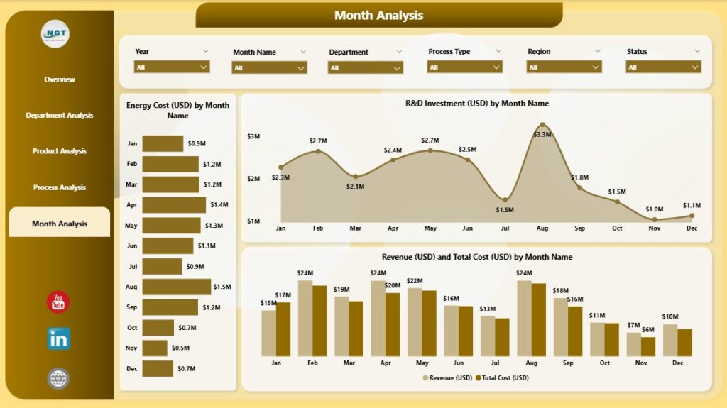 Electronics & Semiconductors Dashboard in Power BI - Next Gen Templates