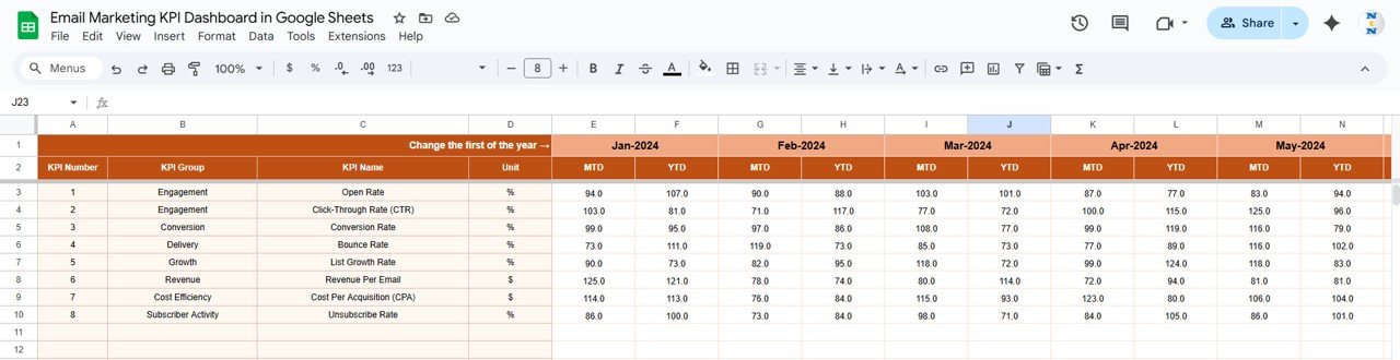 Email Marketing KPI Dashboard in Google Sheets - Image 4