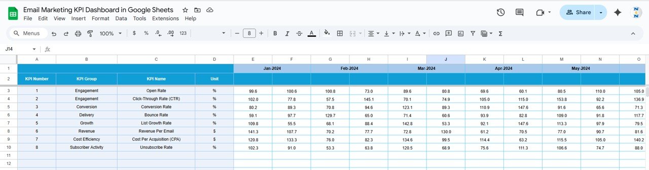 Email Marketing KPI Dashboard in Google Sheets - Image 5