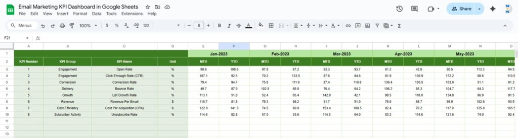 Email Marketing KPI Dashboard in Google Sheets - Next Gen Templates