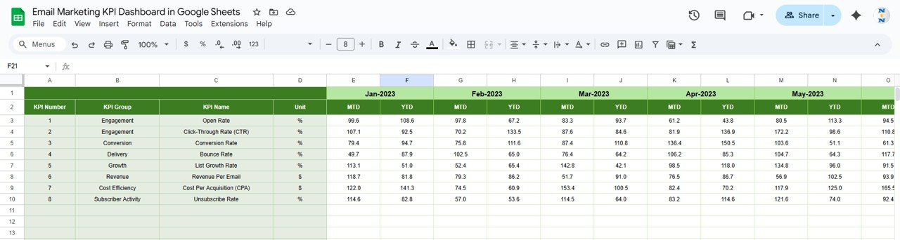 Email Marketing KPI Dashboard in Google Sheets - Image 6