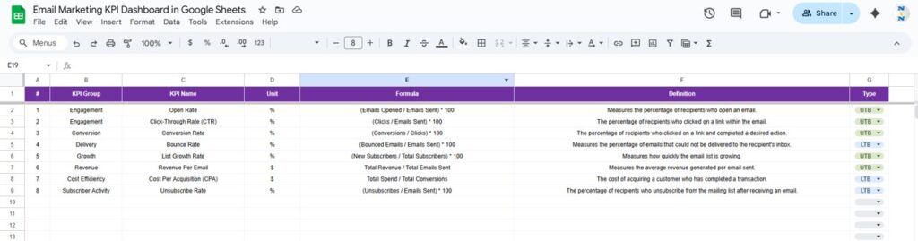 Email Marketing KPI Dashboard in Google Sheets - Next Gen Templates