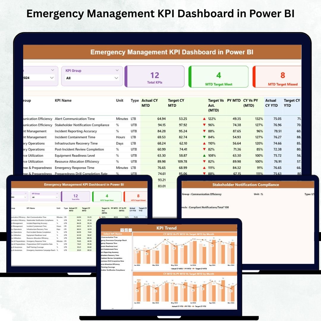 Emergency Management KPI Dashboard in Power BI