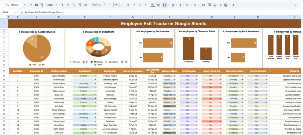 Employee Exit Tracker in Google Sheets - Next Gen Templates