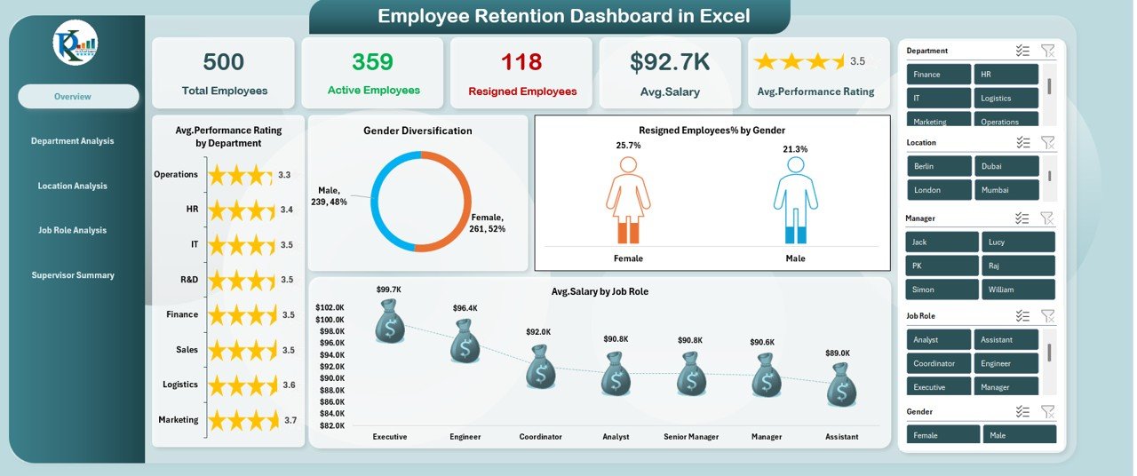 Employee Retention Dashboard in Excel - Image 2