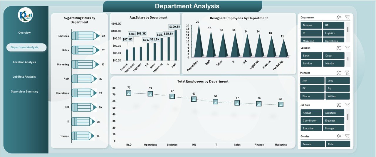 Employee Retention Dashboard in Excel - Image 3