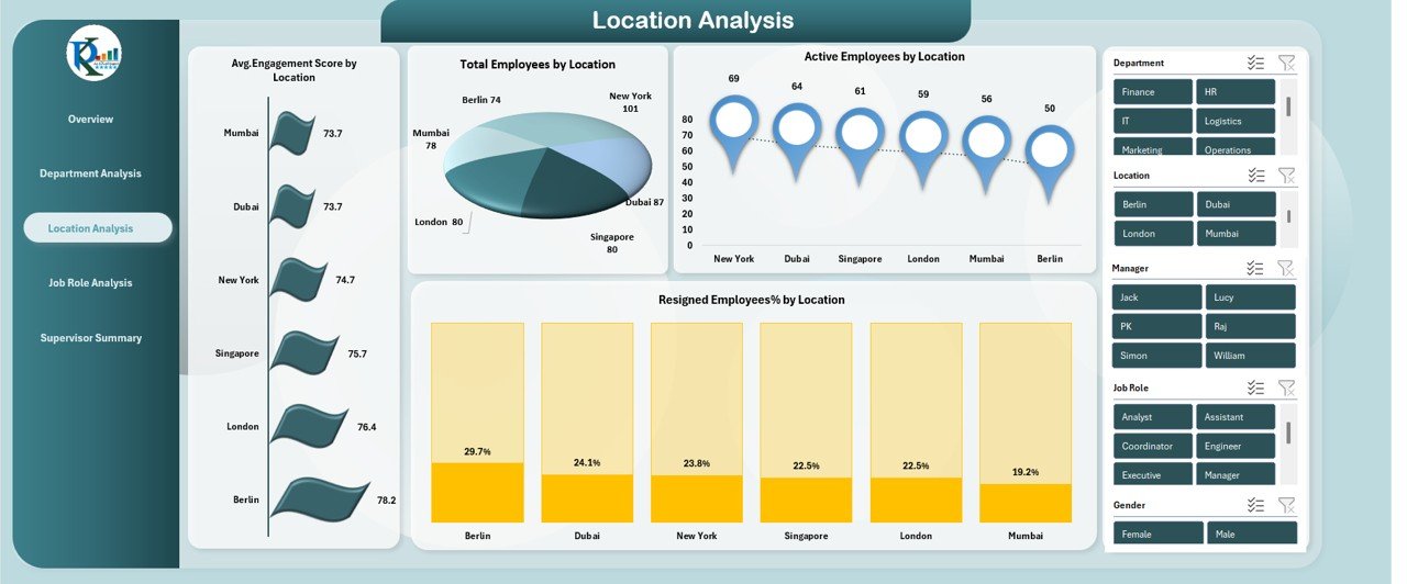 Employee Retention Dashboard in Excel - Image 4