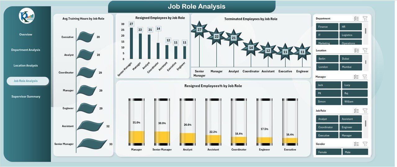 Employee Retention Dashboard in Excel - Image 5
