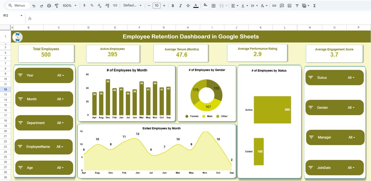 Employee Retention Dashboard in Google Sheets