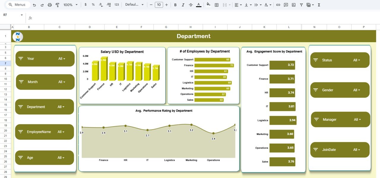 Employee Retention Dashboard in Google Sheets - Image 3