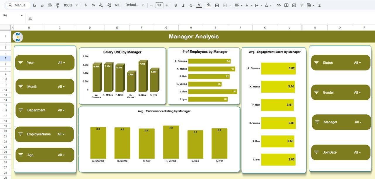 Employee Retention Dashboard in Google Sheets - Image 4