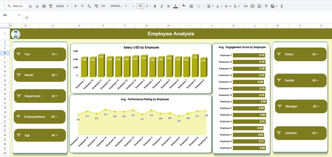 Employee Retention Dashboard in Google Sheets - Image 5