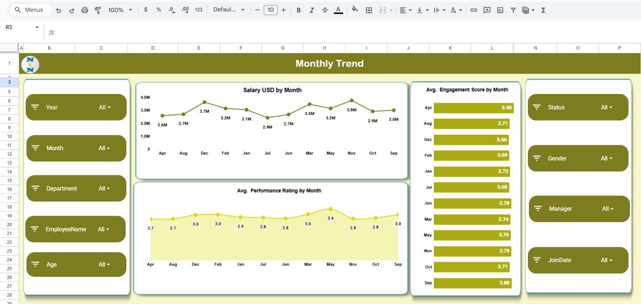 Employee Retention Dashboard in Google Sheets - Image 6
