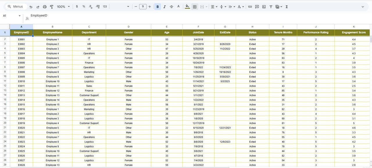 Employee Retention Dashboard in Google Sheets - Image 8