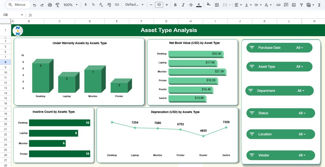Enterprise Asset Monitoring Dashboard in Google Sheets - Image 3