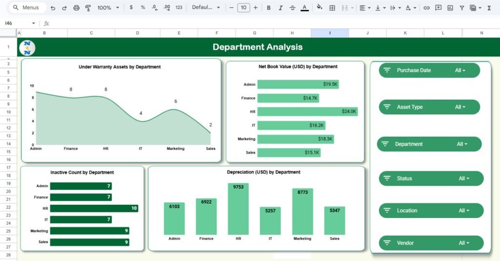 Asset Management Dashboard Enterprise Asset Monitoring Dashboard in Google Sheets - Next Gen Templates