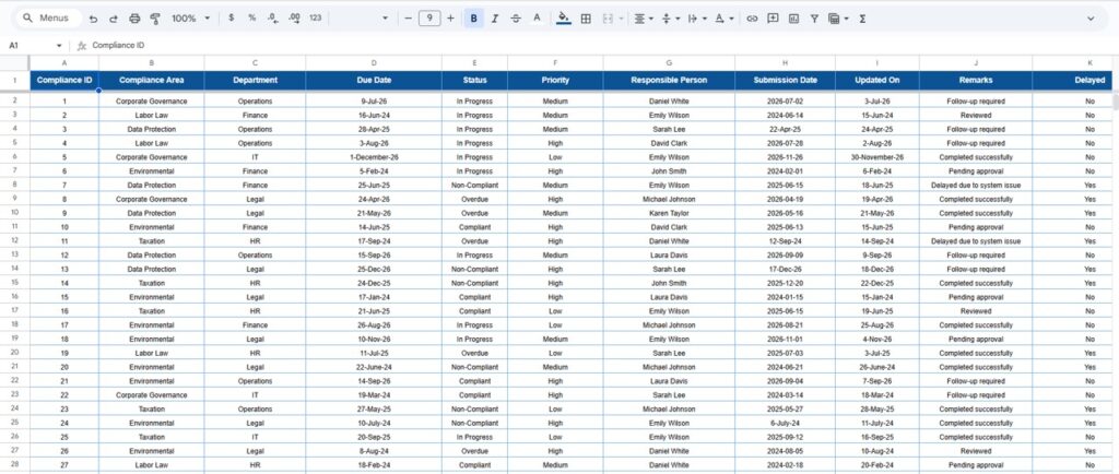 Enterprise Compliance Management Dashboard in Google Sheets - Next Gen ...