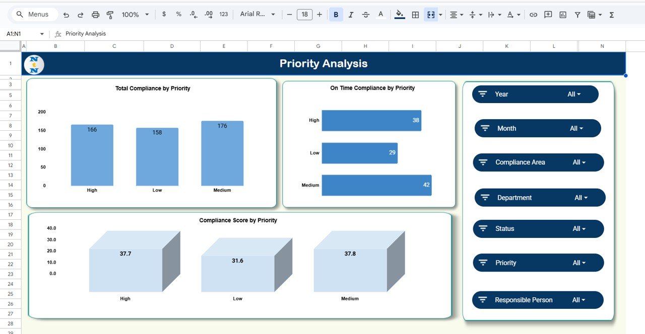 Enterprise Compliance Management Dashboard in Google Sheets - Image 6