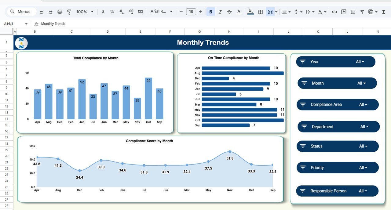 Enterprise Compliance Management Dashboard in Google Sheets - Image 7