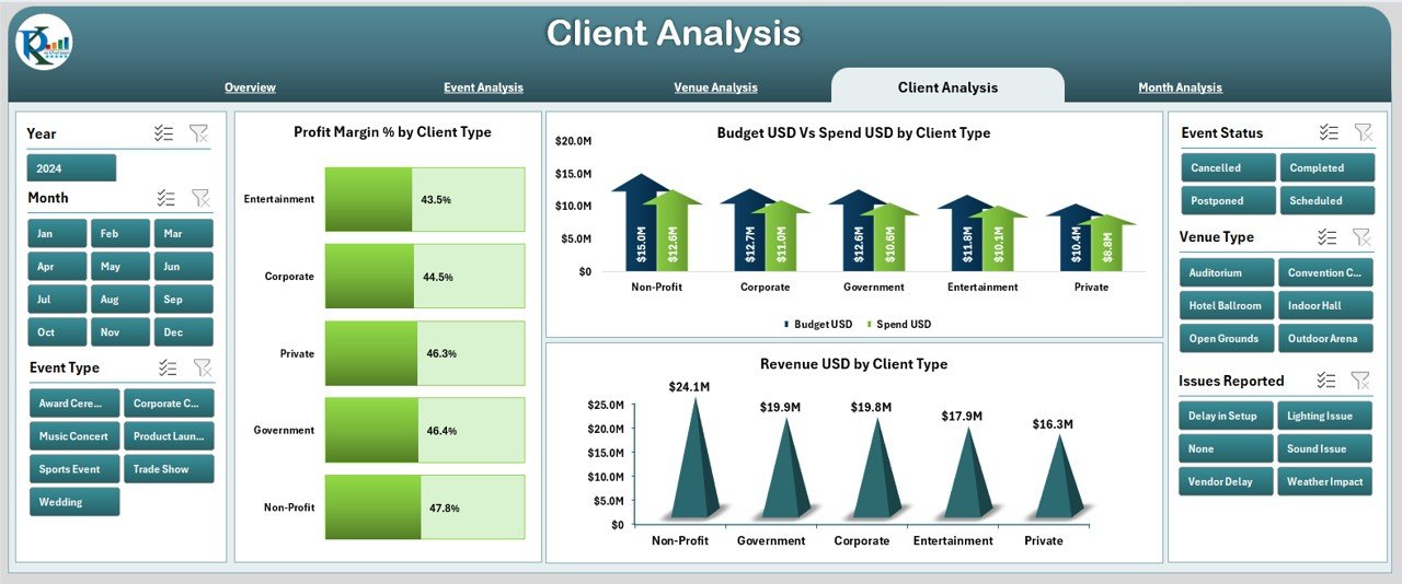 Event Production Dashboard in Excel - Image 4