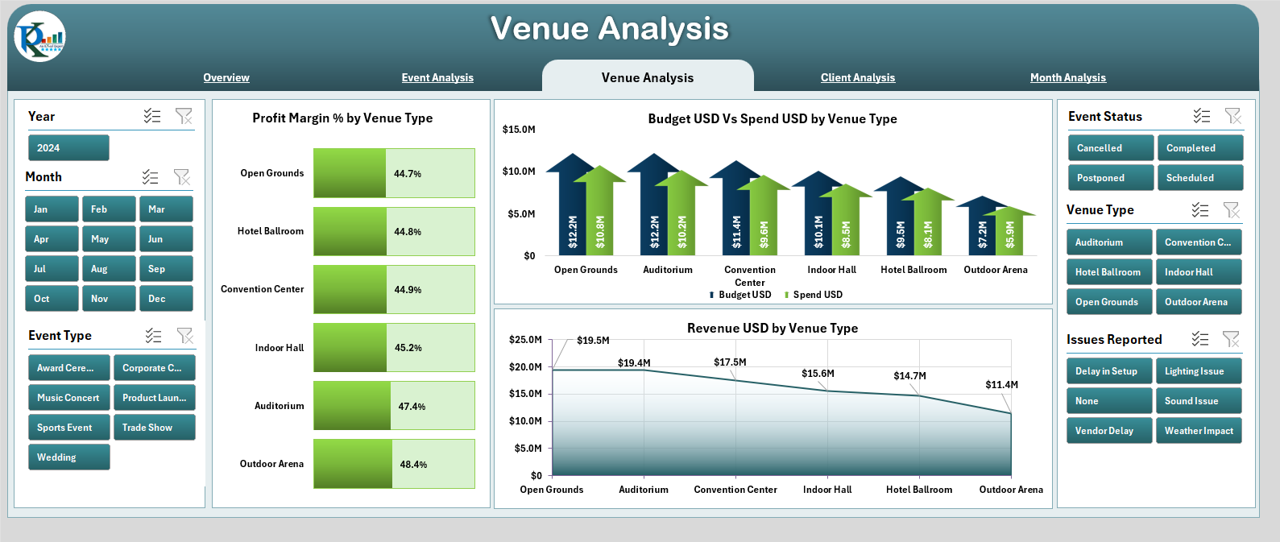 Event Production Dashboard in Excel - Image 5
