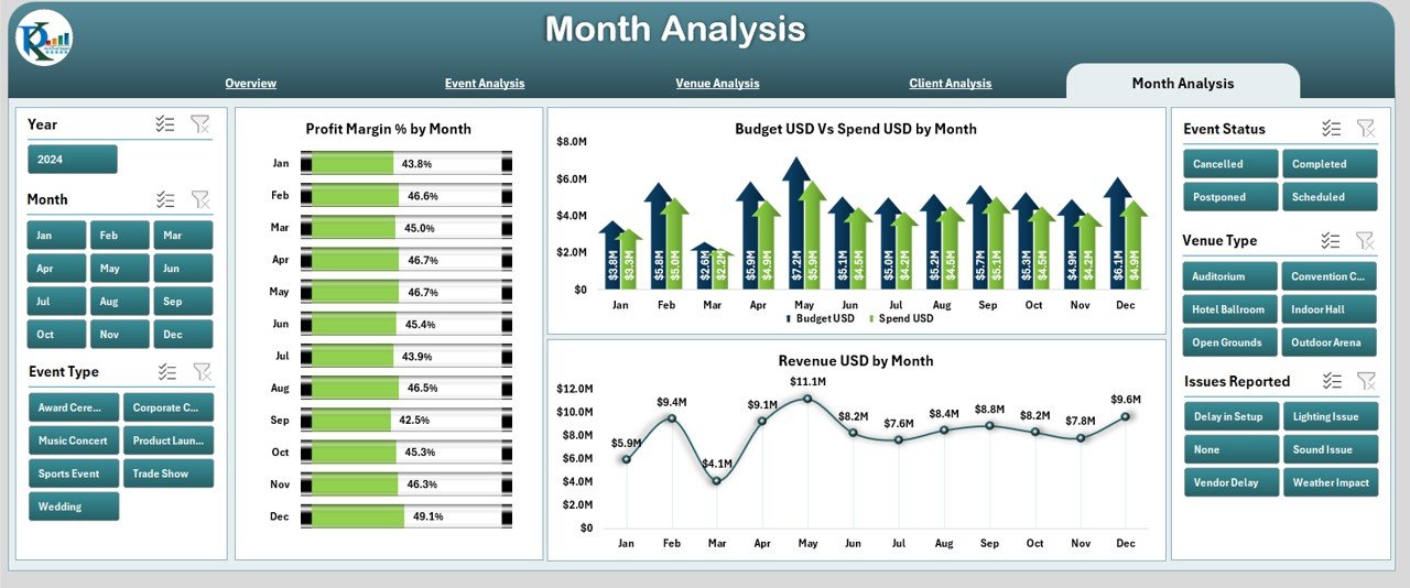 Event Production Dashboard in Excel - Image 6