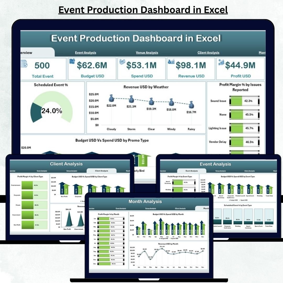 Event Production Dashboard in Excel