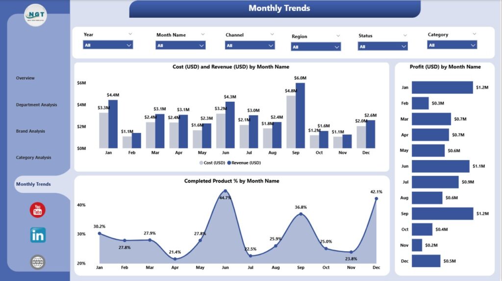 Fashion & Apparel Dashboard in Power BI - Next Gen Templates