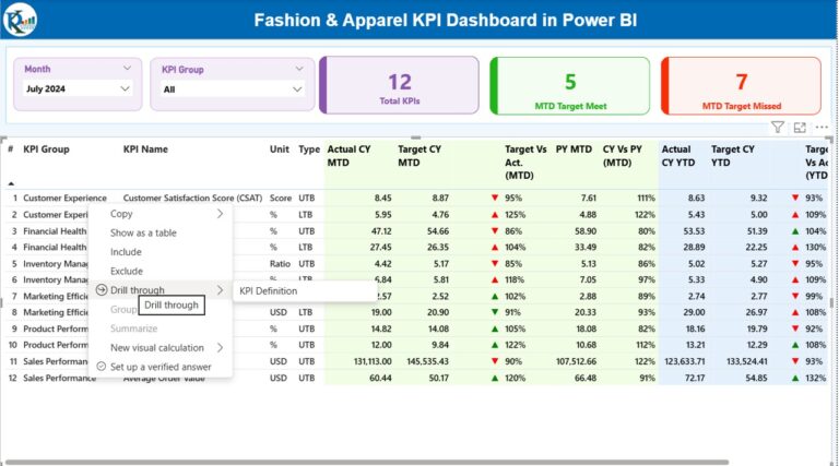 Fashion & Apparel KPI Dashboard in Power BI - Next Gen Templates