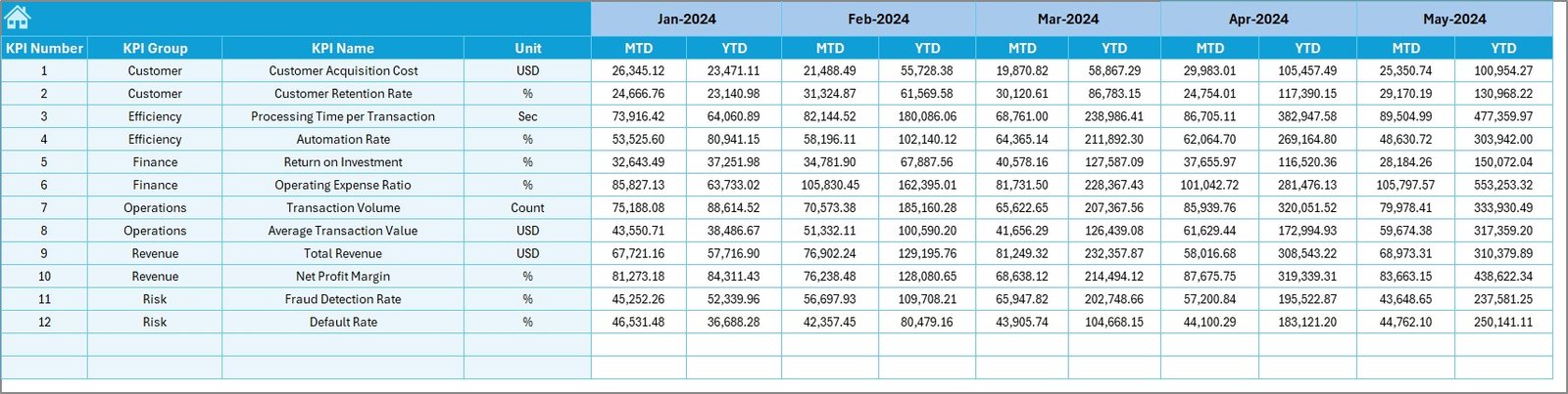 Fintech KPI Dashboard in Excel - Image 6