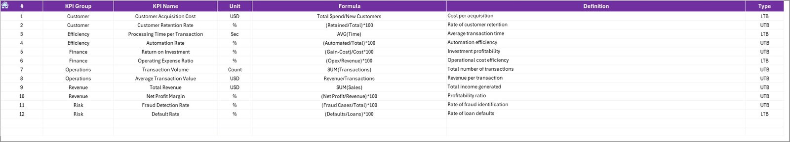 Fintech KPI Dashboard in Excel - Image 8