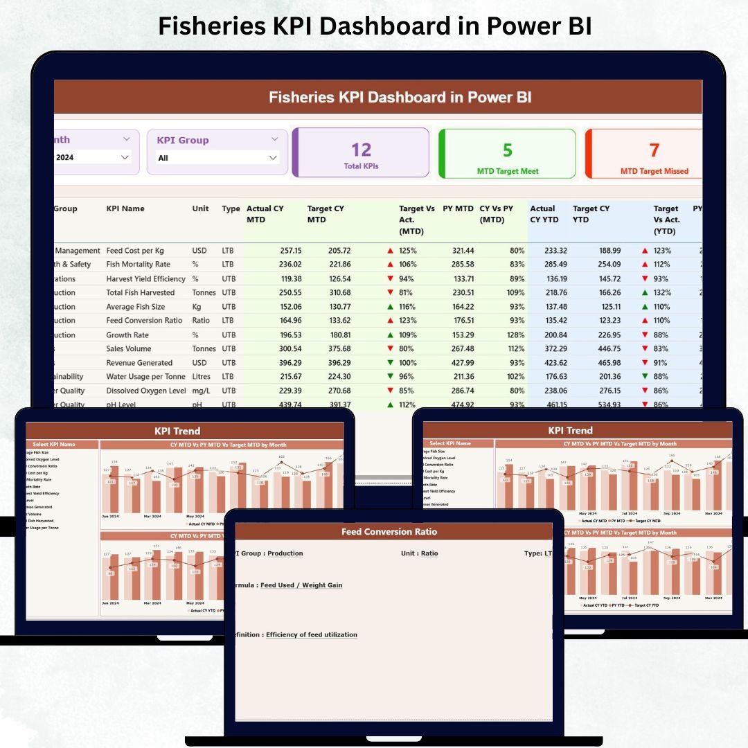 Fisheries KPI Dashboard in Power BI