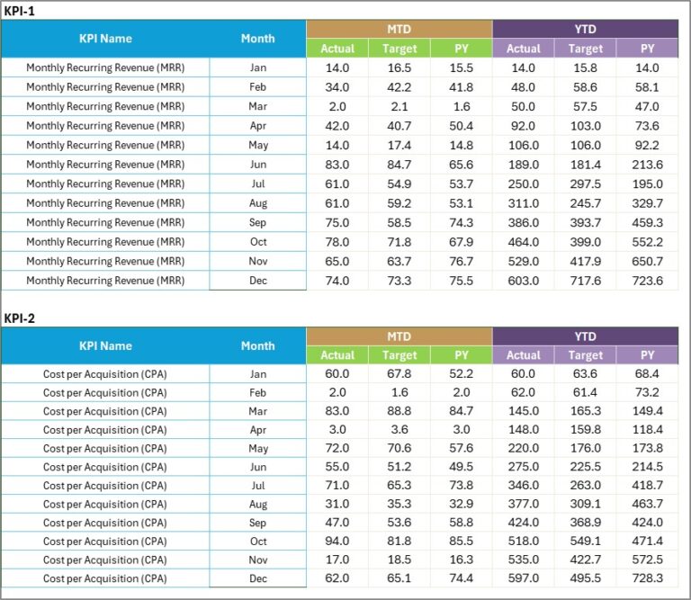 Fitness Industry KPI Scorecard in Excel - Next Gen Templates