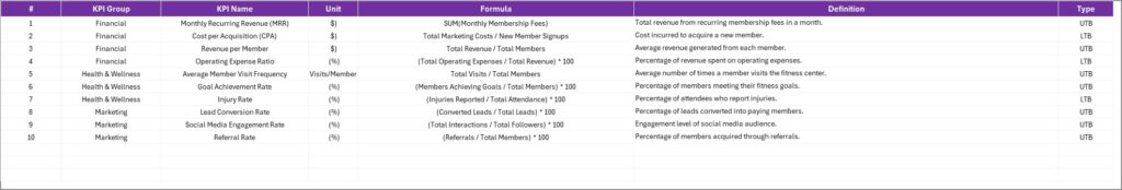 Fitness Industry KPI Scorecard in Excel - Next Gen Templates