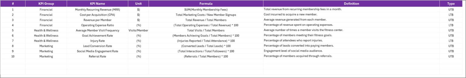 Fitness Industry KPI Scorecard in Excel - Next Gen Templates