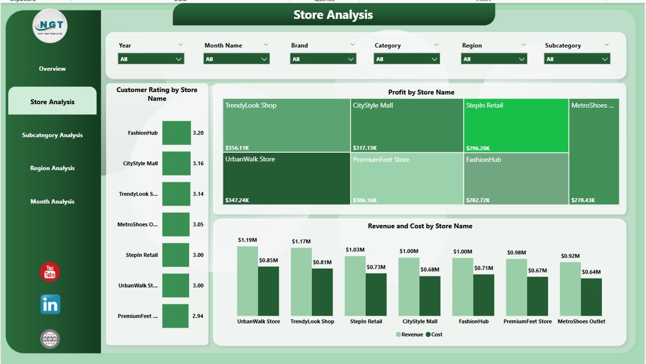 Footwear & Accessories Dashboard in Power BI - Image 3