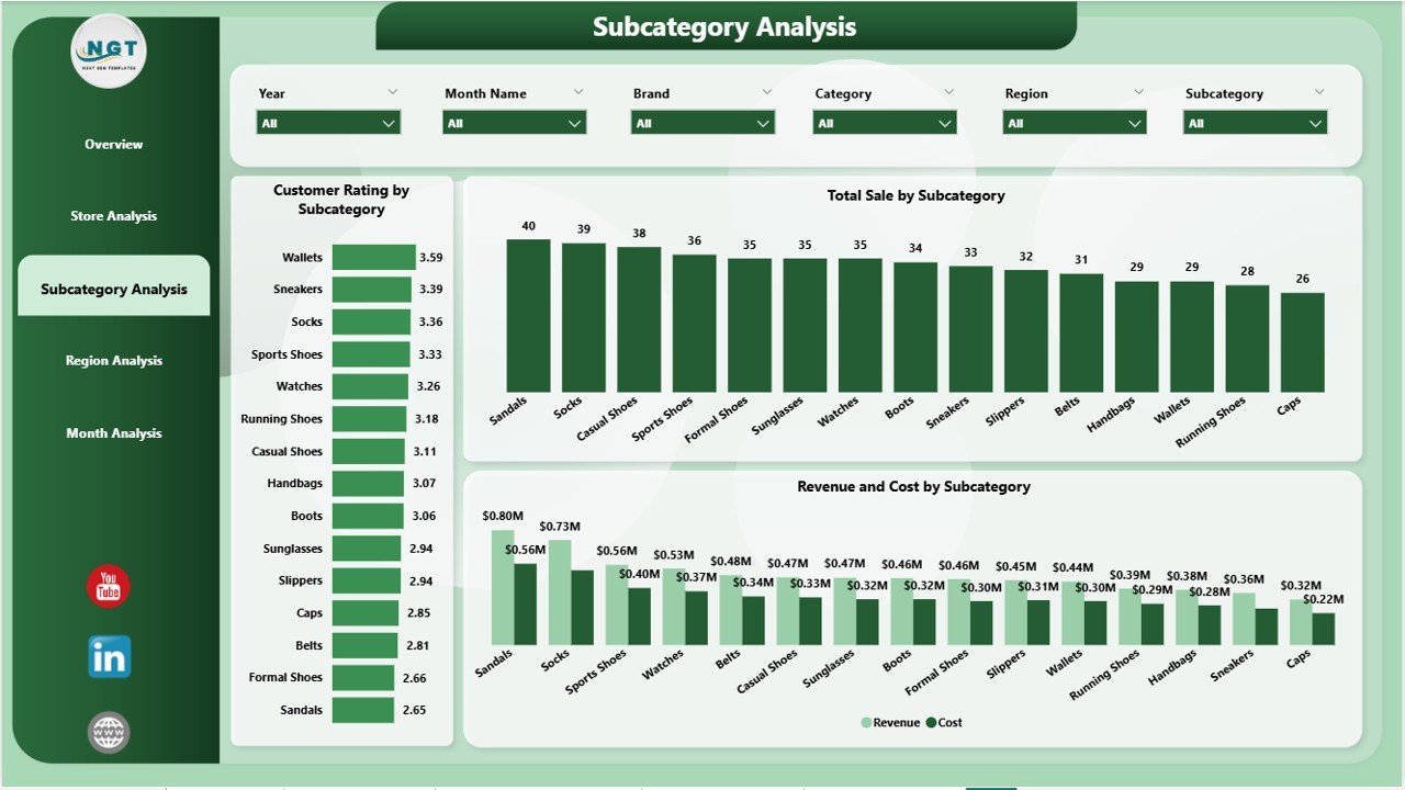 Footwear & Accessories Dashboard in Power BI - Image 4