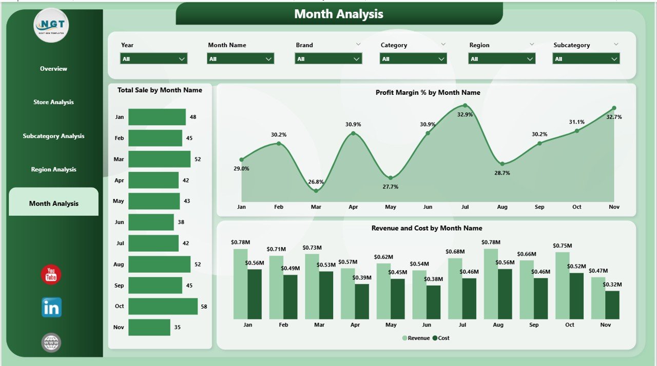 Footwear & Accessories Dashboard in Power BI - Image 6