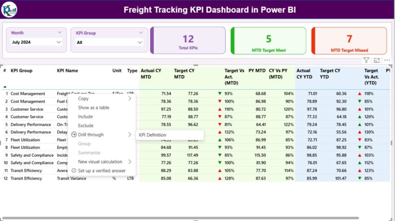 Freight Tracking KPI Dashboard in Power BI - Next Gen Templates