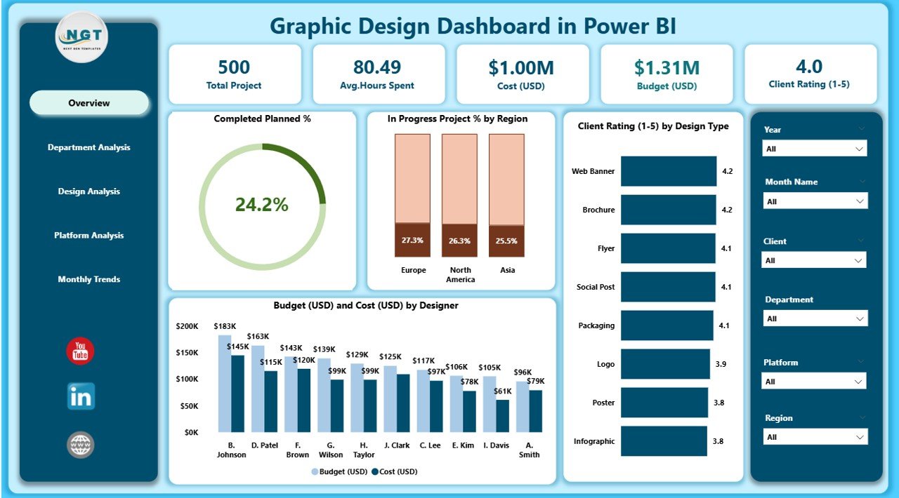 Graphic Design Dashboard