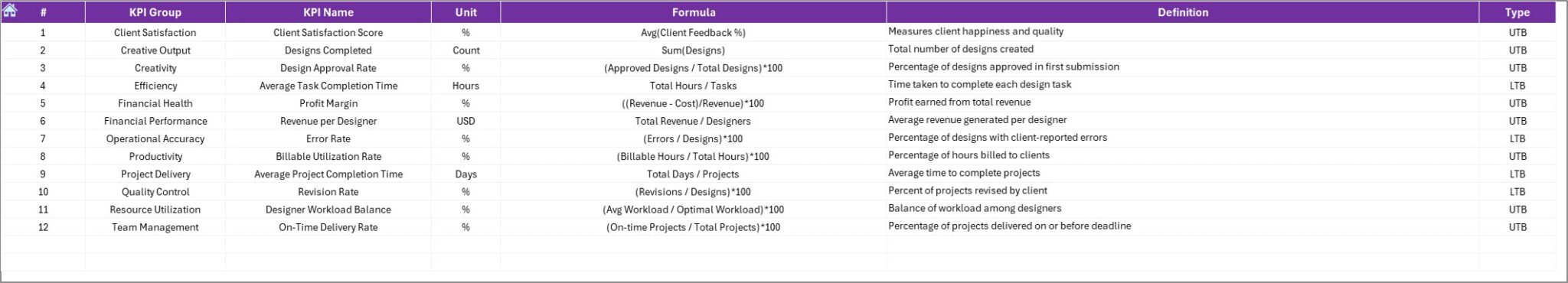 Graphics Tracker. Excel Graphic Design KPI Dashboard in Excel - Next Gen Templates