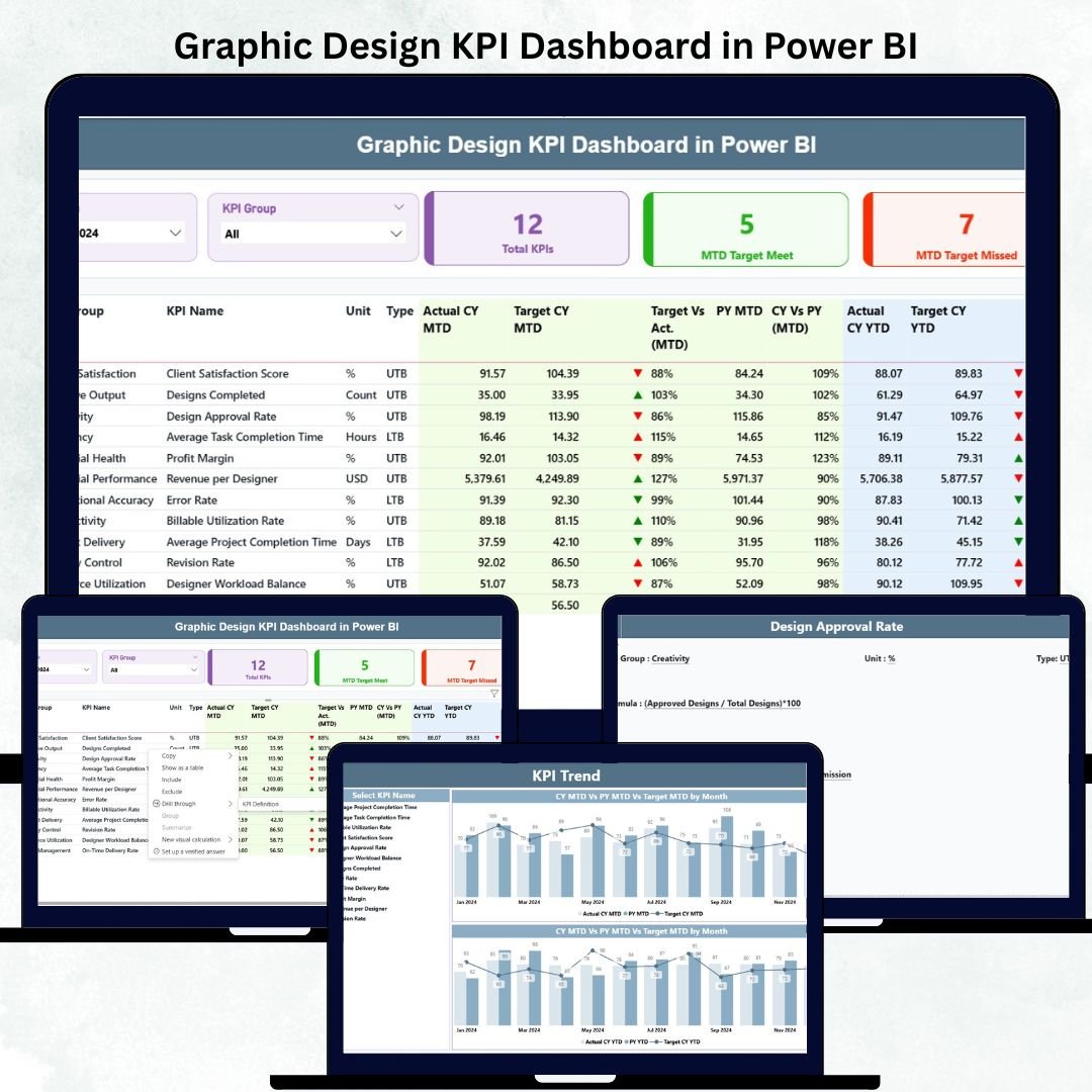 Graphic Design KPI Dashboard in Power BI