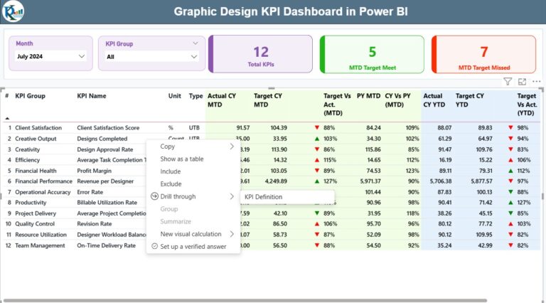 Graphic Design KPI Dashboard in Power BI - Next Gen Templates