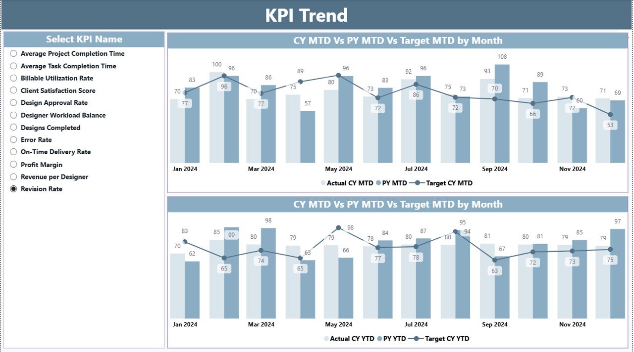 Graphic Design KPI Dashboard in Power BI - Image 4