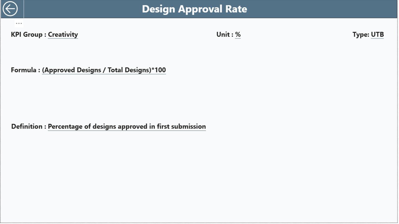 Graphic Design KPI Dashboard in Power BI - Image 5
