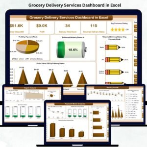 Grocery Delivery Services Dashboard in Excel