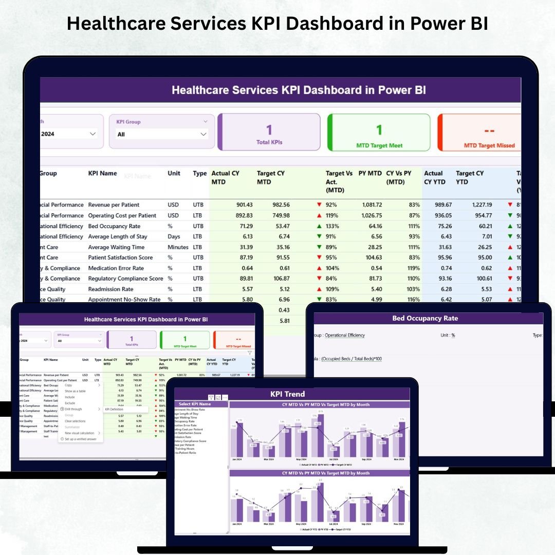 Healthcare Services KPI Dashboard in Power BI