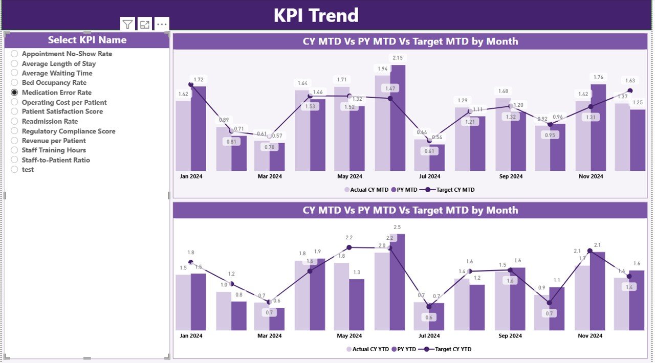Healthcare Services KPI Dashboard in Power BI - Image 4